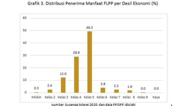 Program Kredit Pemilikan Rumah Fasilitas Likuiditas Pembiayaan Perumahan (KPR FLPP) untuk Masyarakat Berpenghasilan Rendah (MBR) pada 2024. (Dok: Kemenkeu)