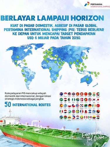Rute Tanker PIS