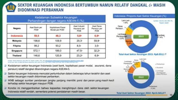 Data Perbandingan Kedalaman Subsektor Keuangan Negara ASEAN. (Dok. BKF, Kemenkeu)