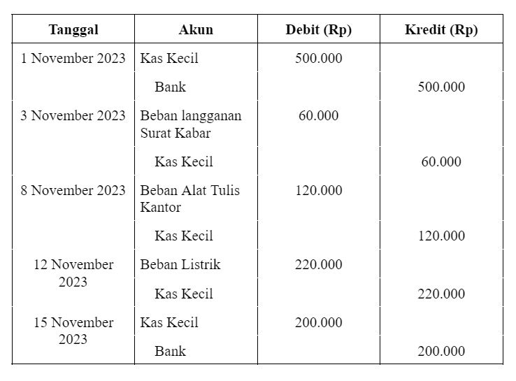 Fluctuation method petty cash.