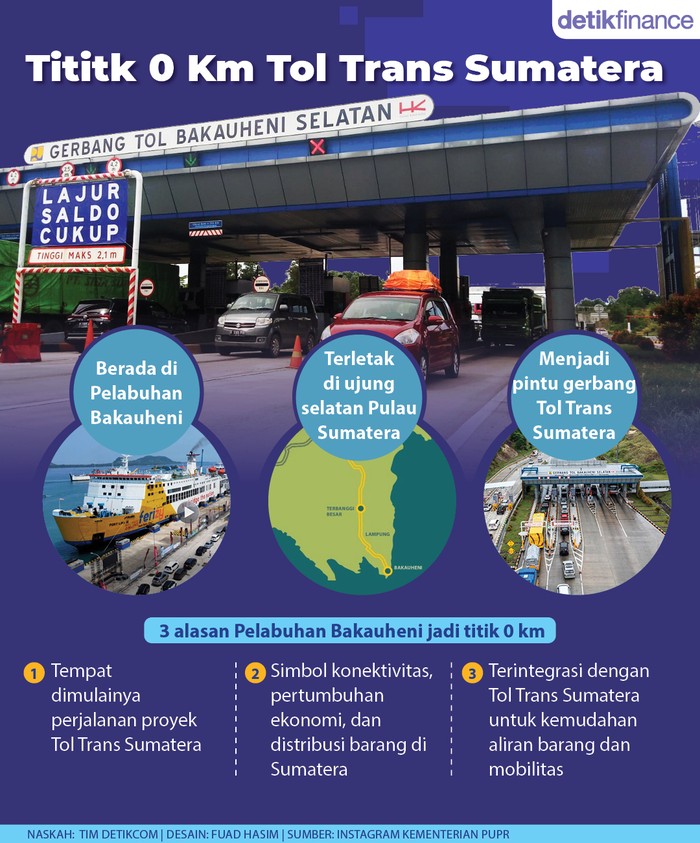 Infografis titik 0 kilometer Tol Trans Sumatera