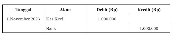 pengisian kas kecil petty cash.