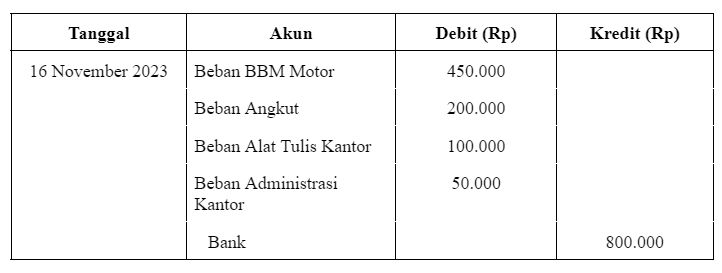pengisian kembali petty cash.
