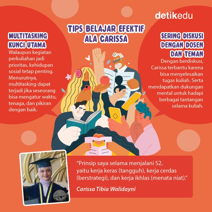 Tips Belajar Efektif Ala Lulusan S2 ITB Ber-IPK 4 Tips Belajar Efektif Ala Lulusan S2 ITB Ber-IPK 4