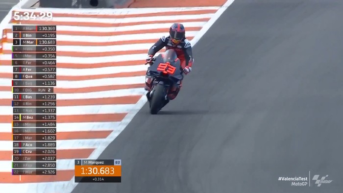 Marc Marquez di Tes motogp Valencia 2023