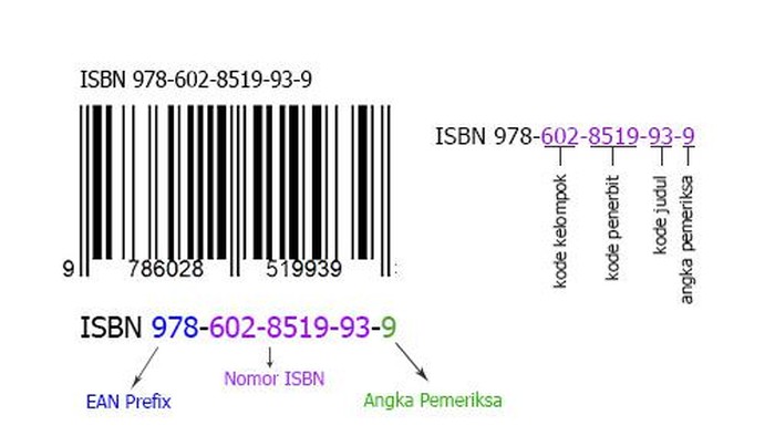 Nomor ISBN