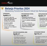 Dana Pendidikan 2024 Rp 665 T, Fokus Perluasan Wajib Belajar-Bantuan ...