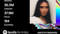 Musisi 28 tahun ini kembali meraih prestasi dengan lagu-lagunya yang menjadi hits. Ia mendapatkan 36 juta streams atau pendengar dalam setahun di Spotify. Foto: Instagram @nikizefanya