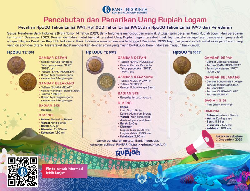 Penarikan Rupiah