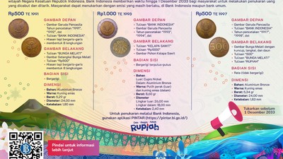 Ingat dan Perhatikan! 3 Koin Rupiah Ini Sudah Nggak Laku Lagi