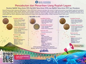 Ingat dan Perhatikan! 3 Koin Rupiah Ini Sudah Nggak Laku Lagi