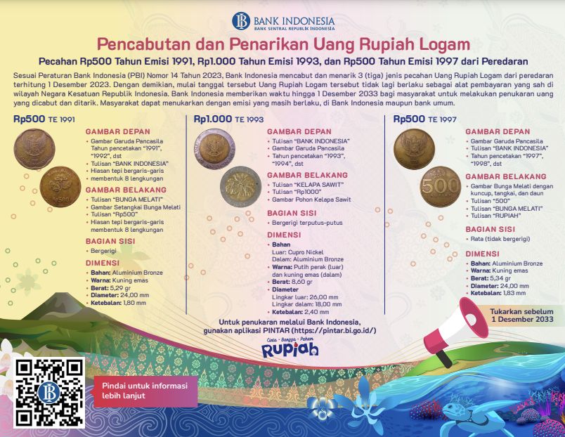 Pencabutan dan Penarikan Uang Rupiah LogamPecahan Rp500 Tahun Emisi 1991, Rp1.000 Tahun Emisi 1993, dan Rp500 Tahun Emisi 1997 dari Peredaran. (Dok: Bank Indonesia)