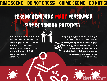 Infografis: Cekcok Berujung Maut Pensiunan PNS di Tangan Putrinya