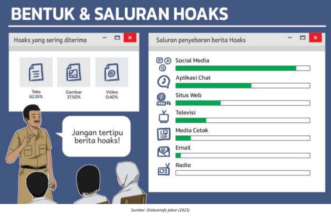 Soal Pendidikan Pancasila kelas 9 SMP