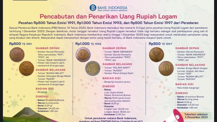 Tiga pecahan uang logam yang ditarik dari peredaran oleh Bank Indonesia. (Foto: Bank Indonesia)