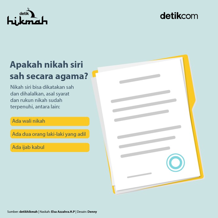Infografis Nikah Siri