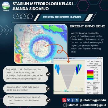 Penjelasan BMKG Juanda