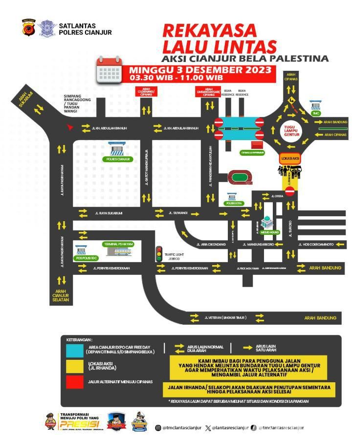 Gambar ilustrasi rekayasa arus perkotaan