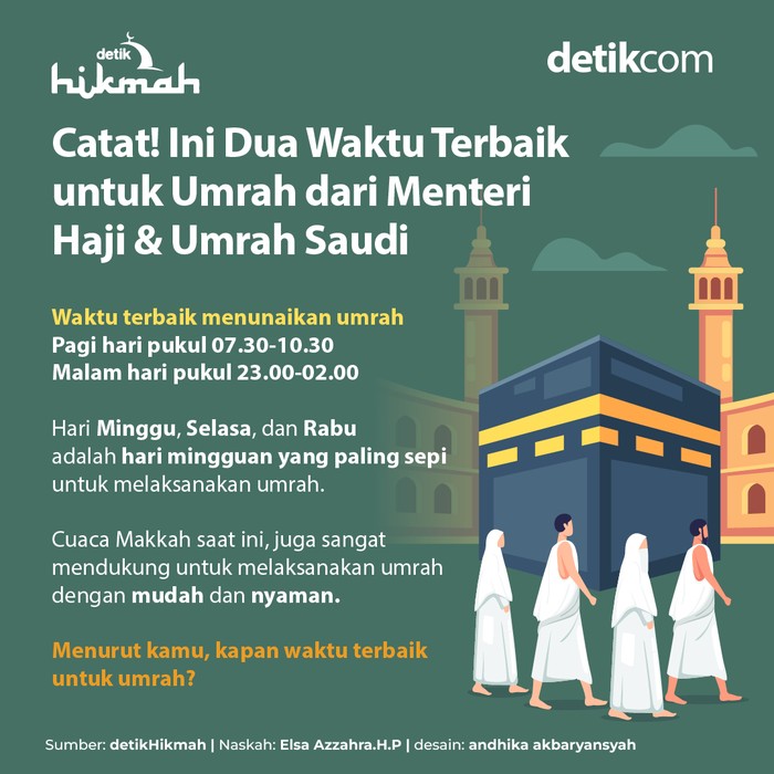 Infografis waktu terbaik umrah Infografis waktu terbaik untuk umrah
