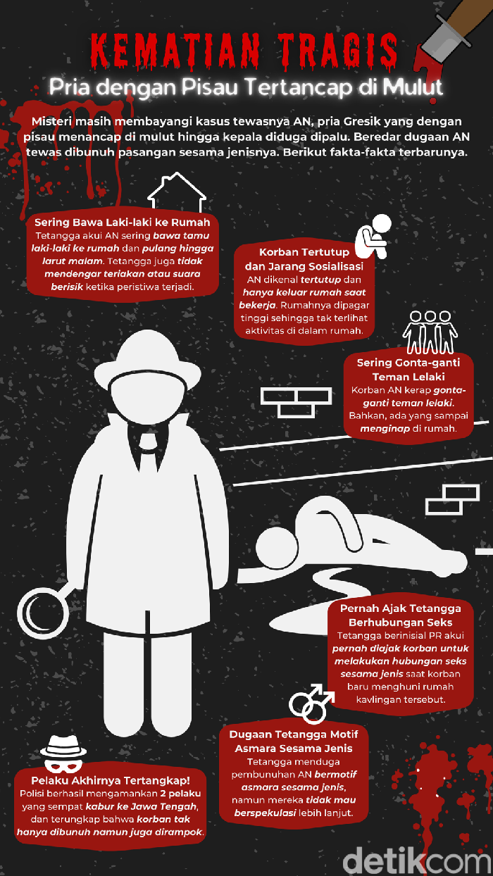 Infografis Pembunuhan pria Gresik Infografis Pembunuhan pria Gresik