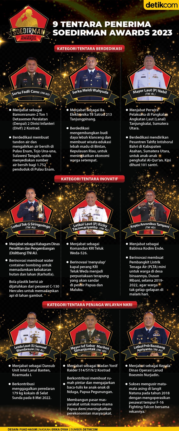 Infografis Soedirman Awards 2023