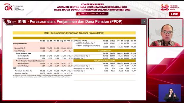Kinerja industri asuransi Oktober 2023