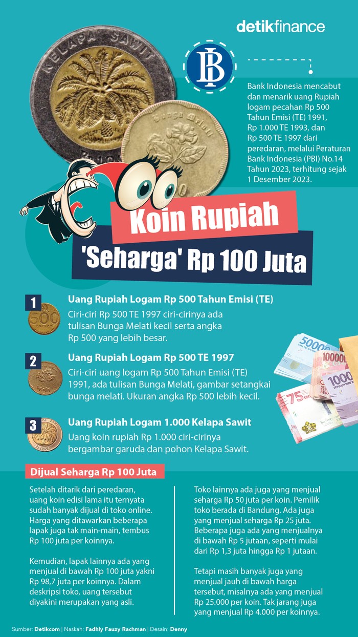 Infografis uang logam ditarik dari peredaran Infografis uang logam ditarik dari peredaran