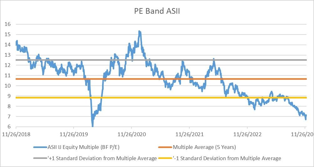 PE Band ASII