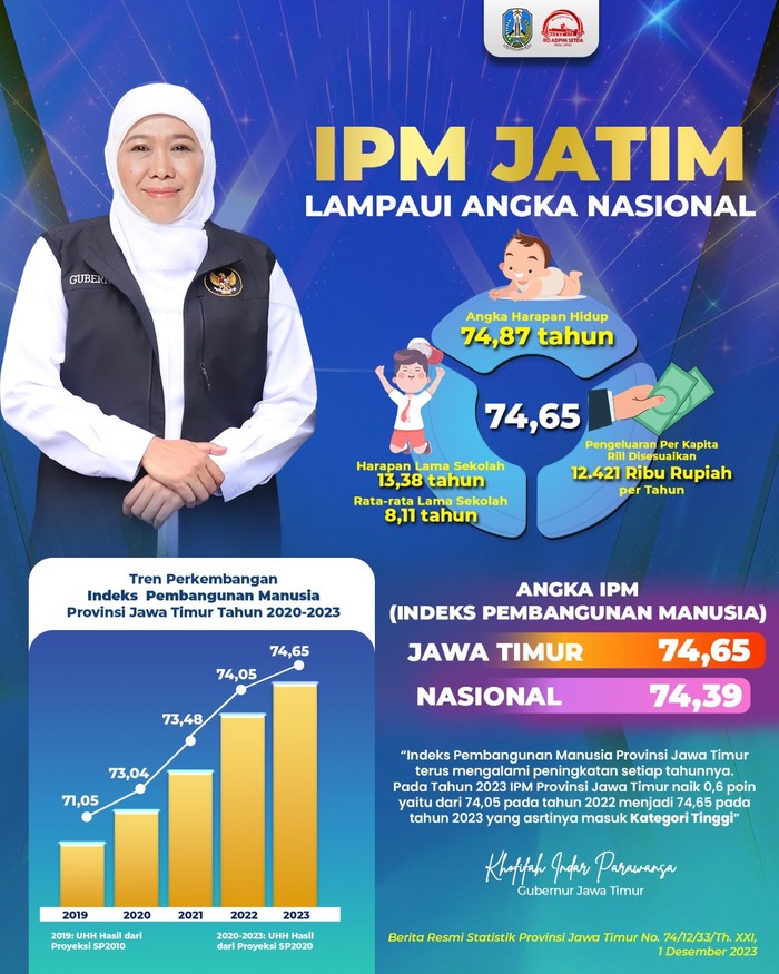 Pemprov Jatim