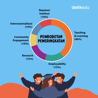 Infografis: 10 PTN-PTS Terbaik Indonesia Versi The AppliedHE 2024