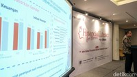 Acara ini merupakan salah satu inisiasi program Community Investment Prudential untuk mempertegas komitmennya mendukung perempuan Indonesia semakin berdaya dengan memperluas program edukasi literasi keuangan. 