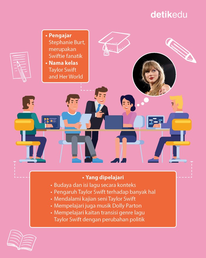 Universitas Harvard buka mata kuliah Taylor Swift