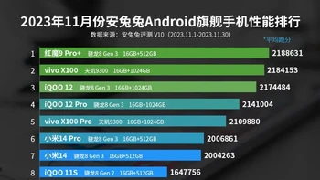 Inilah daftar 10 HP Android terkencang hingga November 2023 versi Antutu. Foto: Bing Image Creator