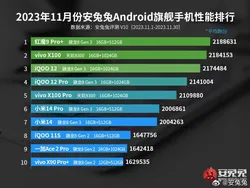 10 HP Android Terkecang di Dunia Saat Ini, Kamu Punya?
