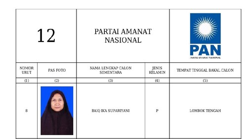 Caleg PAN untuk DPRD Lombok Barat dari Dapil 1, Praya-Praya Tengah, Baiq Ika Supariyani.