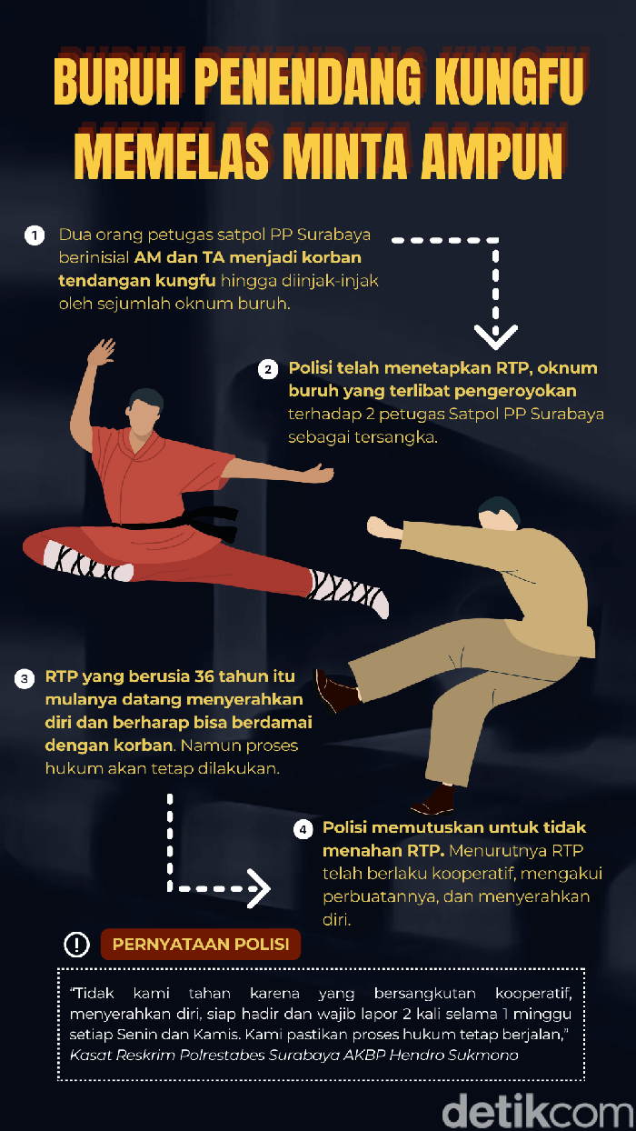 Infografis buruh penendang kungfu Infografis buruh penendang kungfu