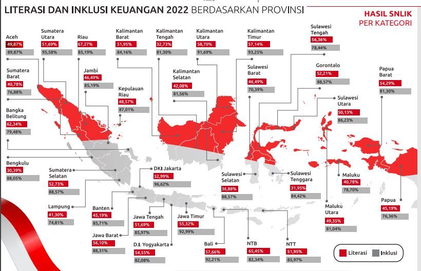 Peta literasi keuangan RI
