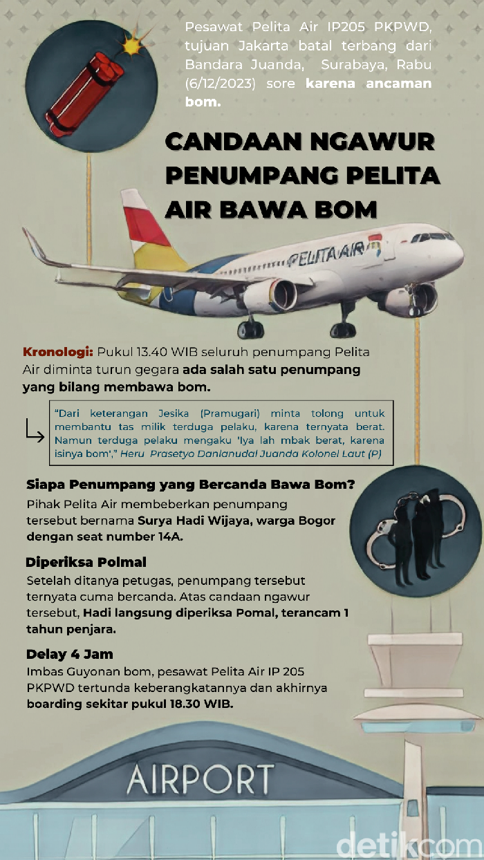 Infografis Candaan Ngawur Penumpang Pelita Air Bawa Bom