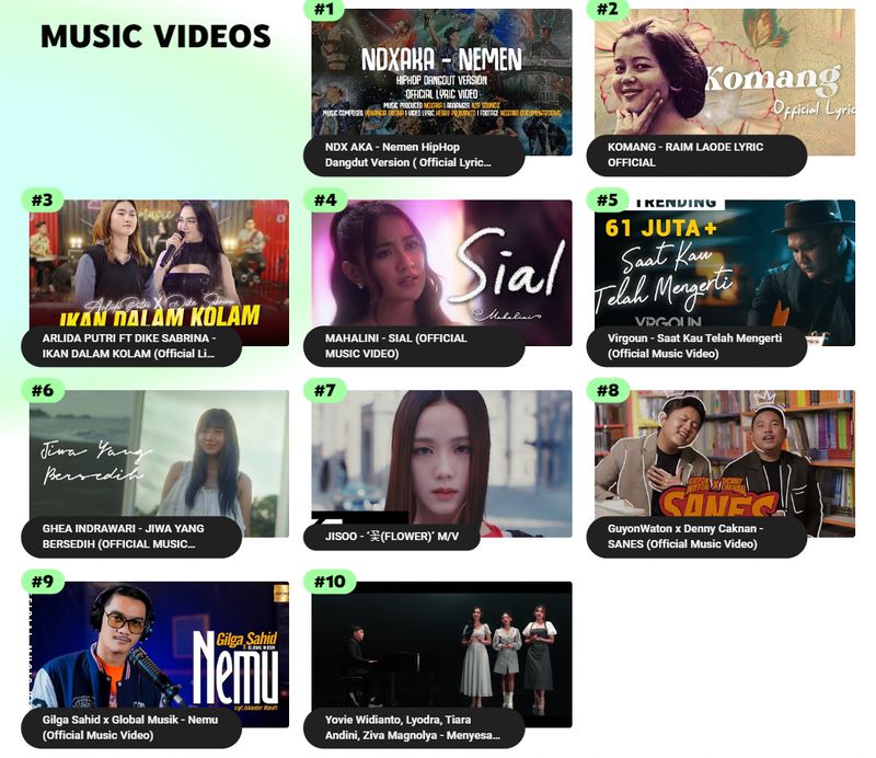 MV Flower Jisoo BLACKPINK paling banyak ditonton nomor #7 di Indonesia.