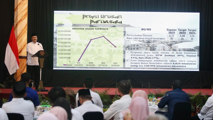 Komisi X DPR berkunjung ke Kota Pasuruan membahas pariwisata. Rombongan yang dipimpin Dede Yusuf disambut Wali Kota Pasuruan Saifullah (Gus Ipul).