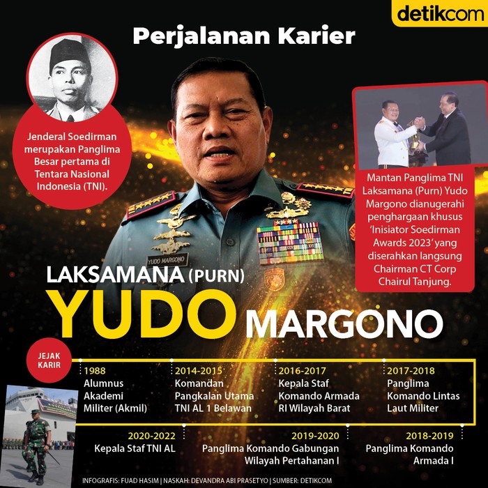 Laksamana Yudo Terima Penghargaan Khusus, Ini Perjalanan Kariernya di TNI Laksamana Yudo Terima Penghargaan Khusus, Ini Perjalanan Kariernya di TNI