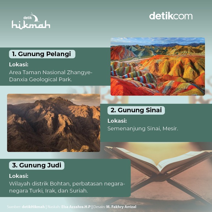 Nama gunung yang ada di dalam Al-Qur'an