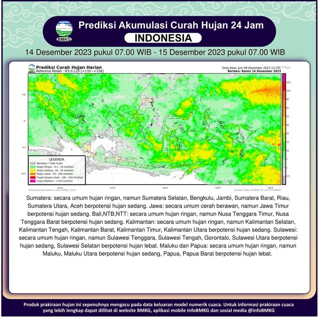 Prakiraan Hujan (BMKG)