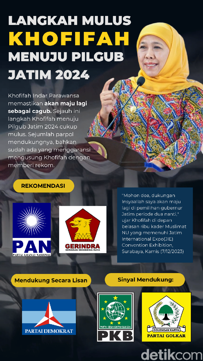Ilustrasi Khofifah Pilgub Jatim