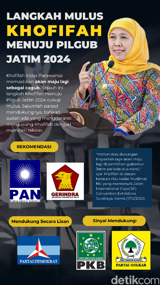 Ilustrasi Khofifah Pilgub Jatim