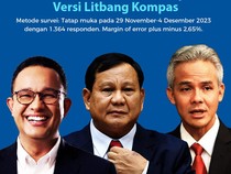 PKB Yakin Pilpres 2024 Dua Putaran, Anies-Cak Imin vs Prabowo-Gibran
