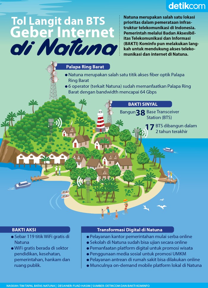 Infografis Tapal Batas Natuna