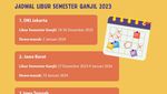 Infografis: Jadwal Libur Semester Ganjil-Natal-Tahun Baru, Siswa Catat Ya!