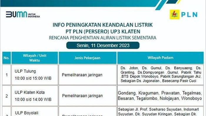 Jadwal pemeliharaan jaringan PLN Klaten, Senin (11/12/2023).