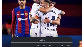 Girona musim ini sedang on fire. Ia berhasil jadi pemuncak klasemen. Jadi, penantang serius peraih gelar Liga Spanyol kah Girona? Foto: X